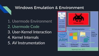 Windows Emulation & Environment
1. Usermode Environment
2. Usermode Code
3. User-Kernel Interaction
4. Kernel Internals
5. AV Instrumentation
 