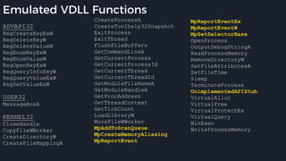 Emulated VDLL Functions
ADVAPI32
RegCreateKeyExW
RegDeleteKeyW
RegDeleteValueW
RegEnumKeyExW
RegEnumValueW
RegOpenKeyExW
RegQueryInfoKeyW
RegQueryValueExW
RegSetValueExW
USER32
MessageBoxA 
KERNEL32
CloseHandle
CopyFileWWorker
CreateDirectoryW
CreateFileMappingA
CreateProcessA
CreateToolhelp32Snapshot
ExitProcess
ExitThread
FlushFileBuffers
GetCommandLineA
GetCurrentProcess
GetCurrentProcessId
GetCurrentThread
GetCurrentThreadId
GetModuleFileNameA
GetModuleHandleA
GetProcAddress
GetThreadContext
GetTickCount
LoadLibraryW
MoveFileWWorker
MpAddToScanQueue
MpCreateMemoryAliasing
MpReportEvent
MpReportEventEx
MpReportEventW
MpSetSelectorBase
OpenProcess
OutputDebugStringA
ReadProcessMemory
RemoveDirectoryW
SetFileAttributesA
SetFileTime
Sleep
TerminateProcess
UnimplementedAPIStub
VirtualAlloc
VirtualFree
VirtualProtectEx
VirtualQuery
WinExec
WriteProcessMemory
 