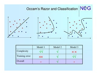 Kernel based models for geo- and environmental sciences- Alexei ...