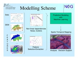 Kernel based models for geo- and environmental sciences- Alexei ...