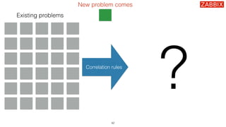 42
Correlation rules
Existing problems
New problem comes
?
 
