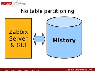 No table partitioning


     Zabbix
     Server                       History
     & GUI



........................:......       Zabbix Conference 2011
 