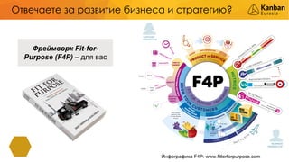 Отвечаете за развитие бизнеса и стратегию?
Фреймворк Fit-for-
Purpose (F4P) – для вас
Инфографика F4P: www.fitterforpurpos...