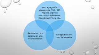 Anti agregación
plaquetaria: 160- 325
mg/dia, aspirina
asociada al dipiridamol.
Clopidogrel 75 mg/dia.
Antiaglutinacion:
uso de heparina
Antibiotico: si s
epiensa en una
neuroinfeccion
 