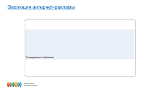 Эволюция интернет-рекламы 