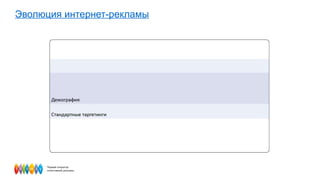 Эволюция интернет-рекламы 