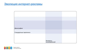 Эволюция интернет-рекламы 