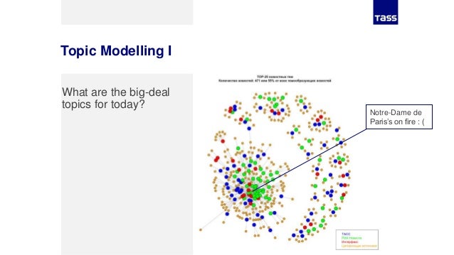 The Russian News Topic Modelling Based On Citation Detections