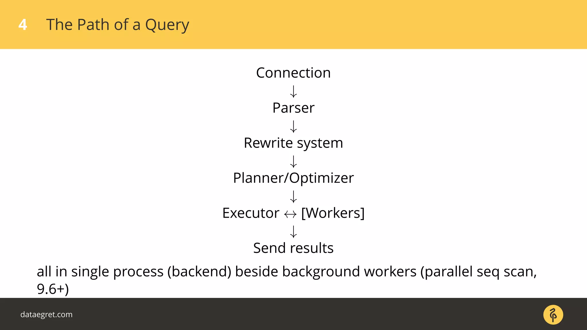 4 The Path of a Query
Connection
↓
Parser
↓
Rewrite system
↓
Planner/Optimizer
↓
Executor ↔ [Workers]
↓
Send results
all in single process (backend) beside background workers (parallel seq scan,
9.6+)
dataegret.com
 