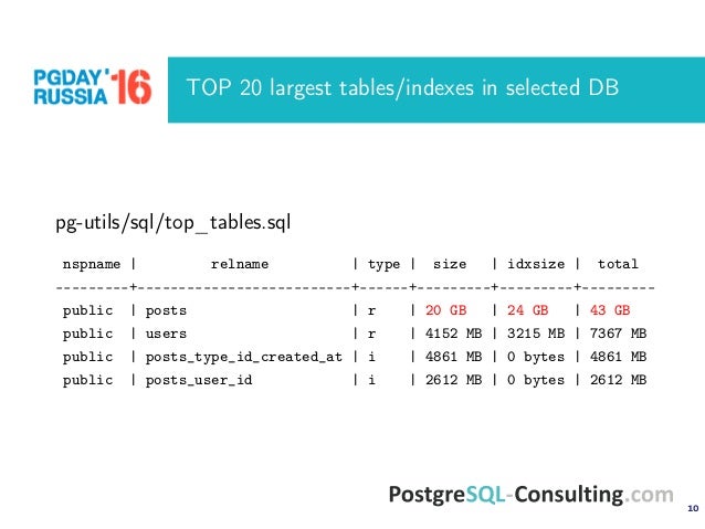 Postgresql timestamp bytes