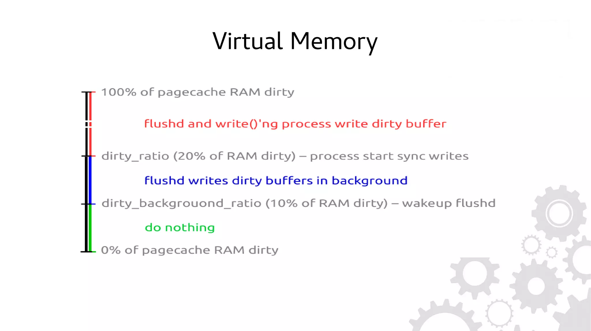 Virtual Memory
 