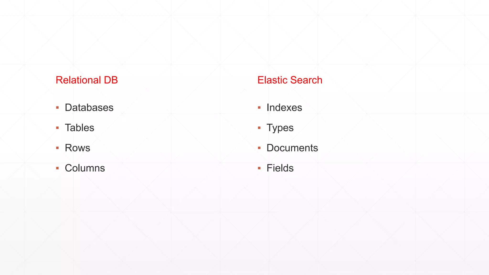 Relational DB
▪ Databases
▪ Tables
▪ Rows
▪ Columns
Elastic Search
▪ Indexes
▪ Types
▪ Documents
▪ Fields
 