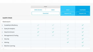 “Elasticsearch for .NET developers”  