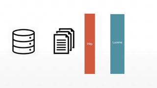 Http
Lucene
 