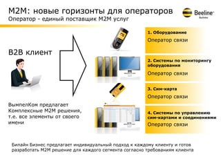 М2М: новые горизонты для операторов
Оператор - единый поставщик М2М услуг

                                                       1. Оборудование
                                                       Оператор связи

B2B клиент
                                                       2. Системы по мониторингу
                                                       оборудования

                                                       Оператор связи


                                                       3. Сим-карта
                                                       Оператор связи
ВымпелКом предлагает
Комплексные М2М решения,                               4. Системы по управлению
т.е. все элементы от своего                            сим-картами и соединениями
имени                                                  Оператор связи



 Билайн Бизнес предлагает индивидуальный подход к каждому клиенту и готов
 разработать М2М решение для каждого сегмента согласно требованиям клиента
 