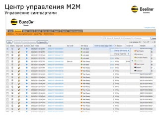 Центр управления М2М
Управление сим-картами
 