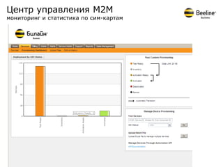 Центр управления М2М
мониторинг и статистика по сим-картам
 