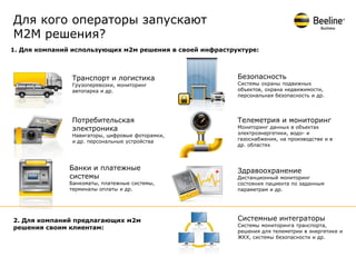 Для кого операторы запускают
М2М решения?
1. Для компаний использующих м2м решения в своей инфраструктуре:



               Транспорт и логистика                      Безопасность
               Грузоперевозки, мониторинг                 Системы охраны подвижных
               автопарка и др.                            объектов, охрана недвижимости,
                                                          персональная безопасность и др.




               Потребительская                            Телеметрия и мониторинг
               электроника                                Мониторинг данных в объектах
               Навигаторы, цифровые фоторамки,            электроэнергетики, водо- и
               и др. персональные устройства              газоснабжения, на производстве и в
                                                          др. областях



               Банки и платежные                          Здравоохранение
               системы                                    Дистанционный мониторинг
               Банкоматы, платежные системы,              состояния пациента по заданным
               терминалы оплаты и др.                     параметрам и др.




2. Для компаний предлагающих м2м                          Системные интеграторы
                                                          Системы мониторинга транспорта,
решения своим клиентам:
                                                          решения для телеметрии в энергетике и
                                                          ЖКХ, системы безопасности и др.
 