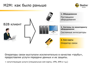 М2М: как было раньше

                                                       1. Оборудование
                                                       Поставщики
                                                       оборудования

B2B клиент
                                                       2. Системы по мониторингу
                                                       оборудования

                                                       Системные интеграторы


                                                       3. Сим-карты

                                                       Оператор связи




Операторы связи выступали исключительно в качестве «трубы»,
предоставляя услуги передачи данных и их защиты.
+ сопутствующие услуги (специальные сим-карты, VPN, APN и т.д.)
 