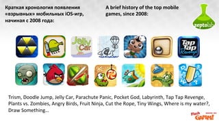Zeptolab: Факторы Успешности Современных Мобильных Игр | PPT