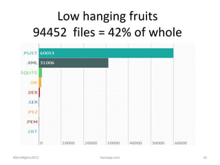 Low hanging fruits
94452 files = 42% of whole

#ZeroNights2013

hackapp.com

16

 