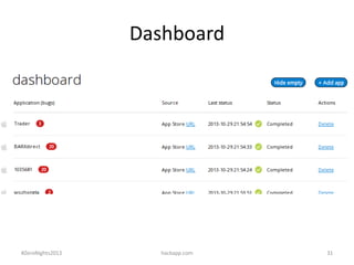 Dashboard

#ZeroNights2013

hackapp.com

31

 