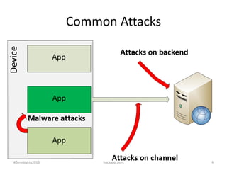 Common Attacks

#ZeroNights2013

hackapp.com

4

 
