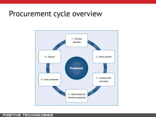 Procurement cycle overview
 