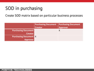 SOD in purchasing
Create SOD matrix based on particular business processes
Purchasing Document
Creator
Purchasing Document
Approver
Purchasing Document
Creator
X
Purchasing Document
Approver
X
 