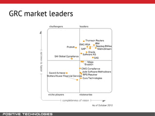 GRC market leaders
 