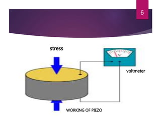 6
WORKING OF PIEZO
stress
voltmeter
 