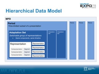 Using DASH and MPEG-2 TS | PPTX