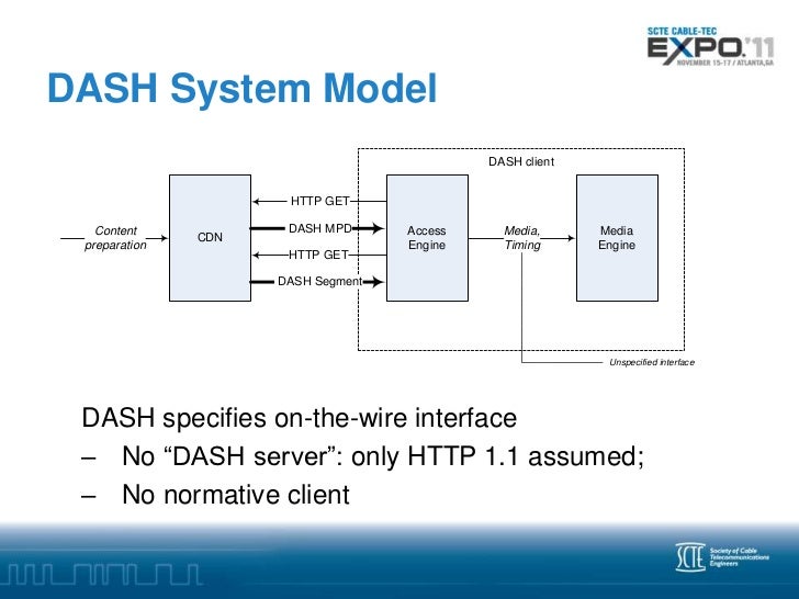 Using DASH and MPEG-2 TS mpeg 2 block diagram 
