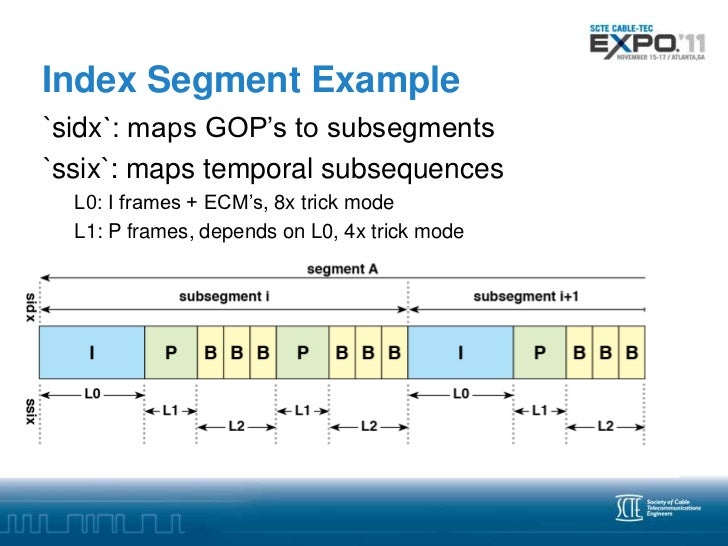 Using DASH and MPEG2 TS