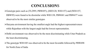 CONCLUSIONS
Genotype pairs such as (TL2995, PBW697), (HD3128, WH1157) and (WH1157,
DBW95) were found to be dissimilar while WH1138, PBW681 and PBW677 were
observed to be the most similar genotypes
Haryana environment having the smallest angle had the highest representativeness
while Rajasthan with the largest angle had the lowest representation.
Delhi environment was observed to be the most discriminating while Uttar Pradesh as
the least discriminating.
The genotype WH1105 was observed to be the most favorable followed by PBW698
for North Zone of India
 