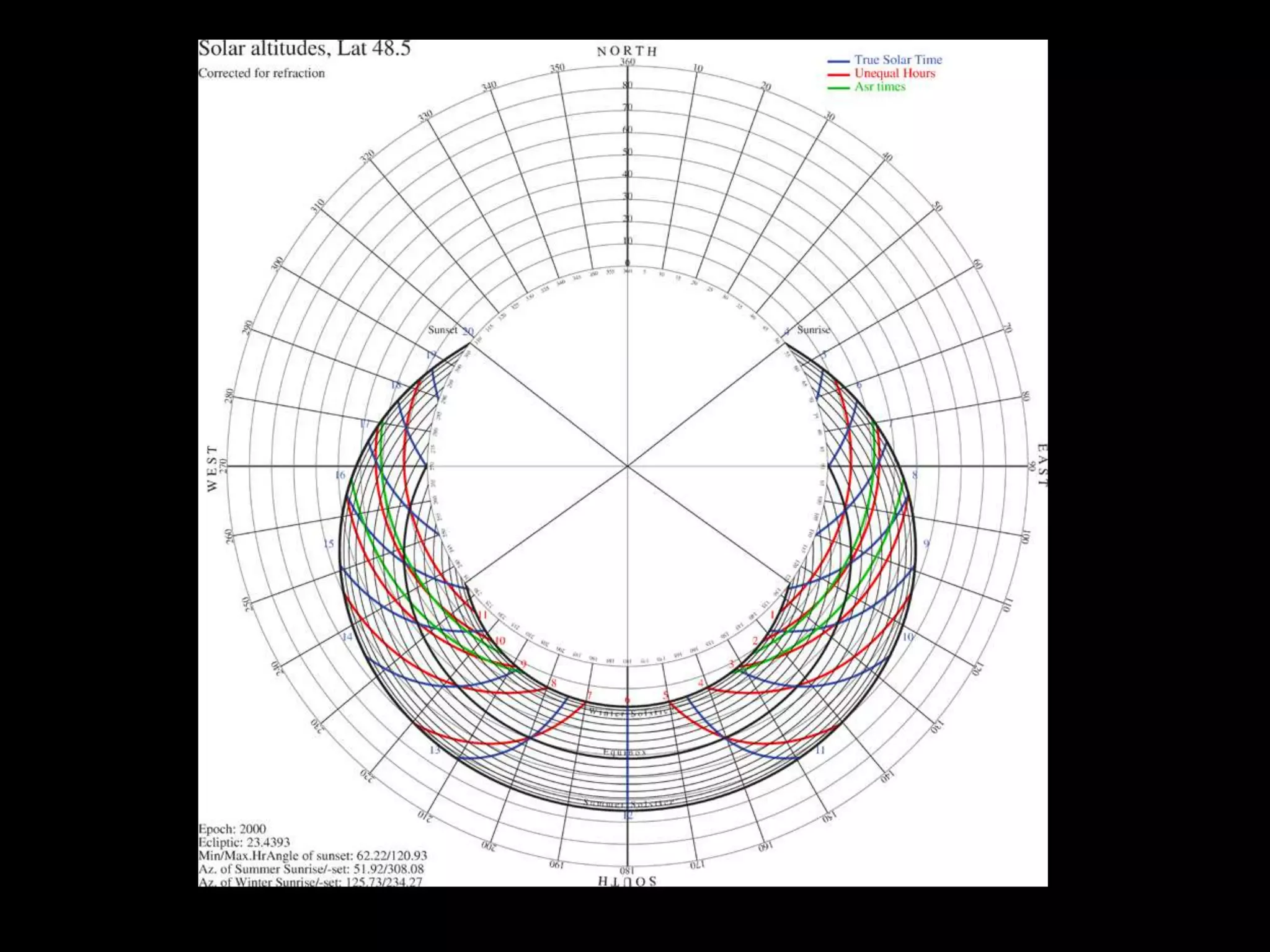 Alex Haw Lecture - 080815 - bbc Innovation Unit - atmos Sample Projects - 546