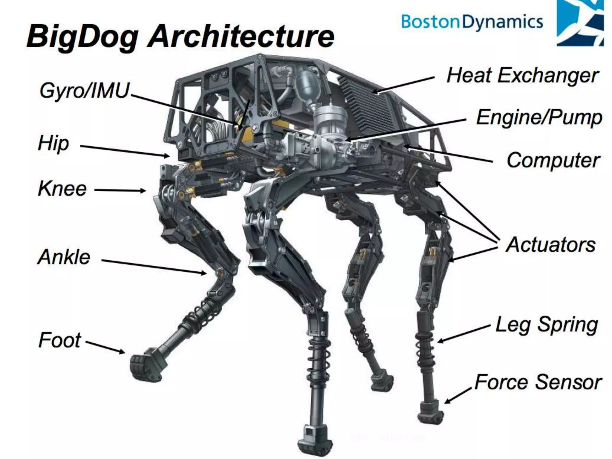 Alex Haw lecture 140203 - Liveable Cities - The Future Of Fabrication--105