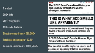 1 product
300+ links
20+ TV segments
100+ radio features
Direct revenue driven = £20,000+
Total cost of campaign = £2.16*
Return on investment = 1,020,224%
 