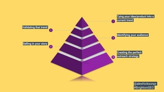 1
Tying your idea/product into a
current trend
3
Identifying your audience
5
Creating the perfect
outreach strategy
2
Validating that trend
.
4
Selling in your story
@alexhicksonpr
#BrightonSEO
 