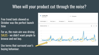 When will your product cut through the noise?
Free trend tools showed us
October was the perfect launch
time
For us, the main aim was driving
SALES - we didn’t want people to
browse and not buy.
Use terms that surround user’s
buying behaviour.
 