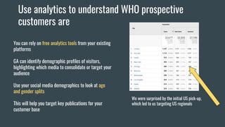 Use analytics to understand WHO prospective
customers are
You can rely on free analytics tools from your existing
platforms
GA can identify demographic profiles of visitors,
highlighting which media to consolidate or target your
audience
Use your social media demographics to look at age
and gender splits
This will help you target key publications for your
customer base
We were surprised by the initial US pick-up,
which led to us targeting US regionals
 