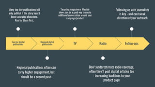 Top-tier digital
publications
Many top-tier publications will
only publish if the story hasn’t
been saturated elsewhere.
Aim for them first.
Regional digital
publications
Regional publications often can
carry higher engagement, but
should be a second push
TV
Targeting magazine or lifestyle
shows can be a good way to create
additional conversation around your
campaign/product
Radio
Don’t underestimate radio coverage,
often they’ll post digital articles too
- increasing backlinks to your
product page
Follow-ups
Following up with journalists
is key - and can tweak
direction of your outreach
 