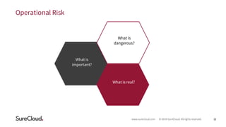 How To Integrate Business Risk & IT Risk 