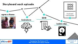 The Future of
Video
Harnessing The Power of TV
Alex Holmes and Jessica Fennell
Storyboard each episode
storyboard
each epi...