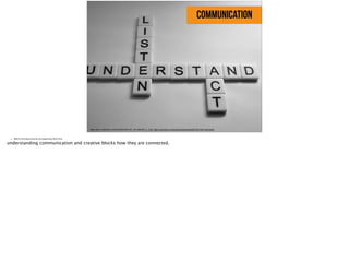 communication
https://farm7.staticflickr.com/6163/6231641551_541c96e583_b_d.jpg, https://www.flickr.com/photos/highersights/6231641551/in/photolist
• Slide 8: Introduce and set up Supporting Point One
understanding communication and creative blocks how they are connected.
 