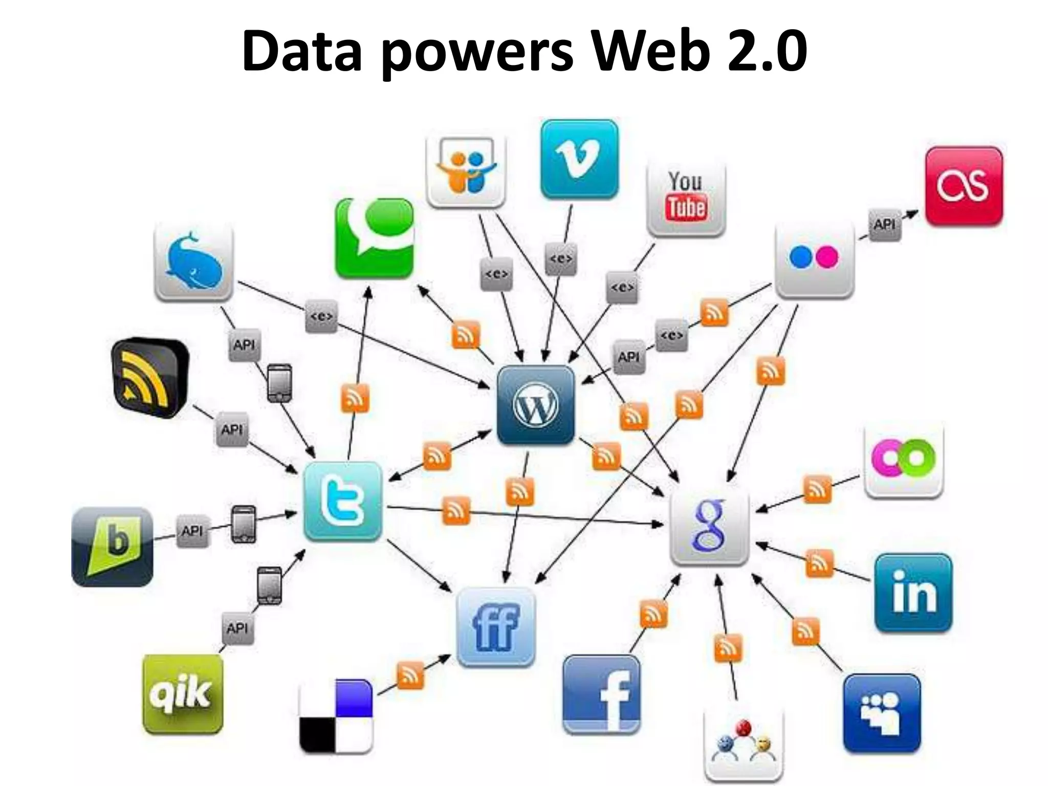 Data powers Web 2.0
 