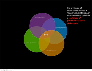 the synthesis of
                                                                                               information creates a
                                                                                               “one true risk statement”
                                                                                               which overtime becomes
                                         Impact Landscape                                      a multitude of
                                                                                               probabilistic point
                                                                                               statements

                                                                          Controls Landscape




                                                      risk


                           Asset Landscape




                                                            Threat Landscape




Tuesday, August 10, 2010
 