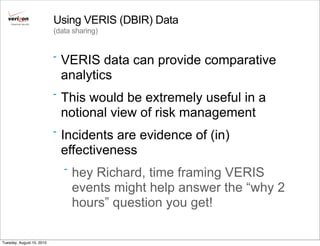 Cybertrust Security
                           Using VERIS (DBIR) Data
                           (data sharing)


                           -   VERIS data can provide comparative
                               analytics
                           -   This would be extremely useful in a
                               notional view of risk management
                           -   Incidents are evidence of (in)
                               effectiveness
                               -   hey Richard, time framing VERIS
                                   events might help answer the “why 2
                                   hours” question you get!

Tuesday, August 10, 2010
 