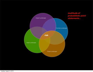 multitude of
                                                                                               probabilistic point
                                         Impact Landscape                                      statements...



                                                                          Controls Landscape




                                                      risk


                           Asset Landscape




                                                            Threat Landscape




Tuesday, August 10, 2010
 