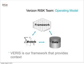 Cybertrust Security




                                       Verizon RISK Team: Operating Model



                                             Framework



                                         =
                                      ∑
                                       ∩ ∫√
                                       Models            Data


                          -   VERIS is our framework that provides
                              context
Tuesday, August 10, 2010
 